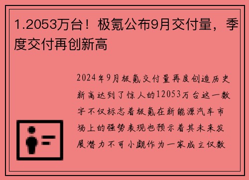 1.2053万台！极氪公布9月交付量，季度交付再创新高