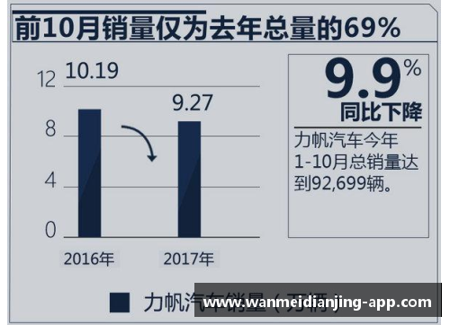 一季度华鲁集团新产品销量创单季度最好记录