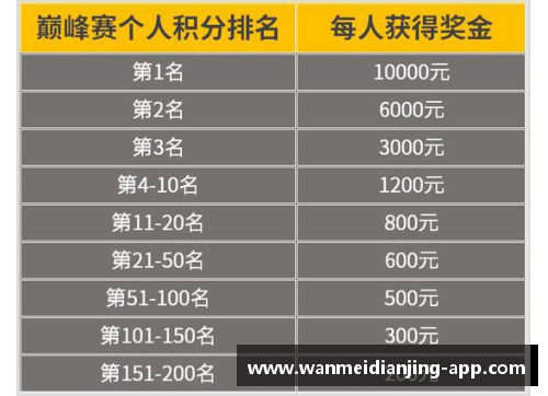 完美电竞人民币兑美元创45个月新高节前结汇旺季后人民币或面临调整