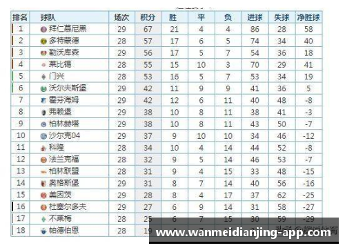 完美电竞官网德甲最新积分榜：勒沃库森4_0领跑，拜仁2_1紧追其后，斯图加特成黑马 - 副本